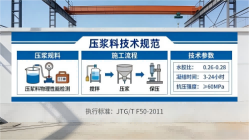 拜泉本地工厂讲解：说一遍公路压浆料和铁路压浆料的区别